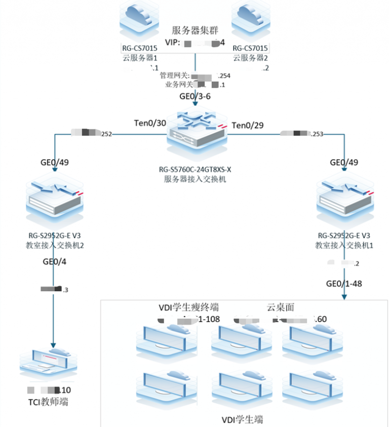 脱敏后师大云桌面拓扑图 768x843 1
